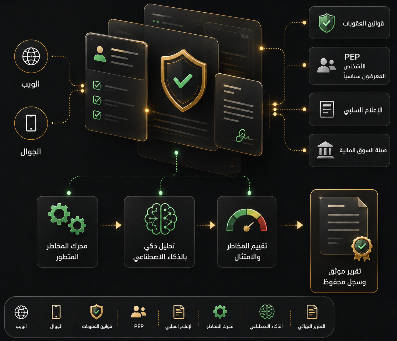 Investment platform mockup